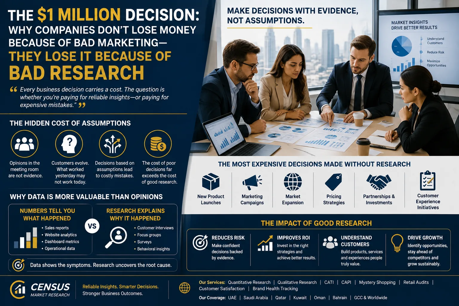 The $1 Million Decision: Why Companies Don't Lose Money Because of Bad Marketing—They Lose It Because of Bad Research