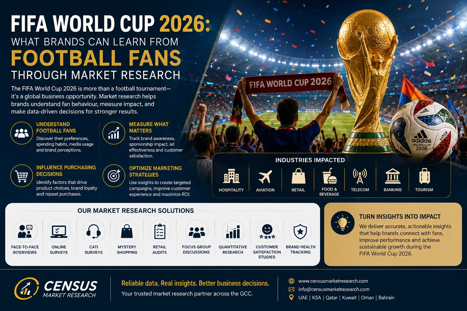 FIFA World Cup 2026: What Brands Can Learn from Football Fans Through Market Research